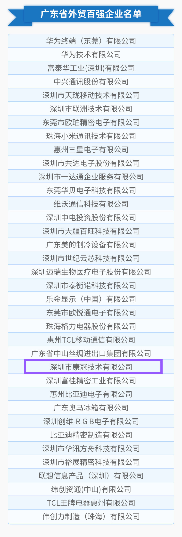 必博bibo公司荣列“2018年度广东省外贸百强企业”榜单第25位