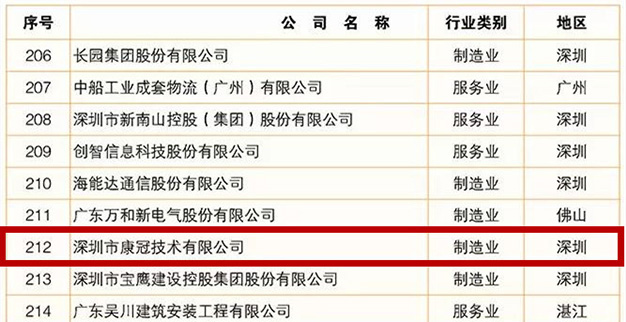 必博bibo公司荣登2019广东企业500强榜单